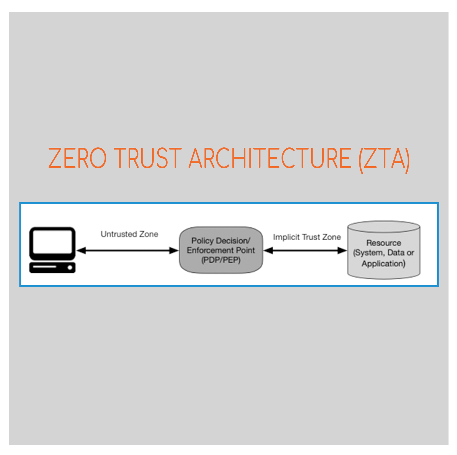 Evolving To Zero Trust Architecture (ZTA) – Part 2 - CC Pace